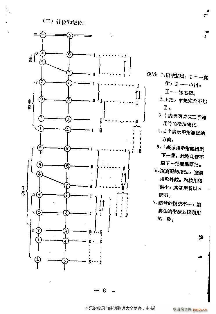 河南坠子音乐1 20(十字及以上)6