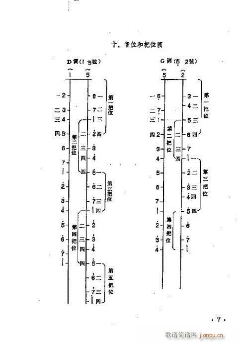 少年儿童二胡教程1-20(二胡谱)7