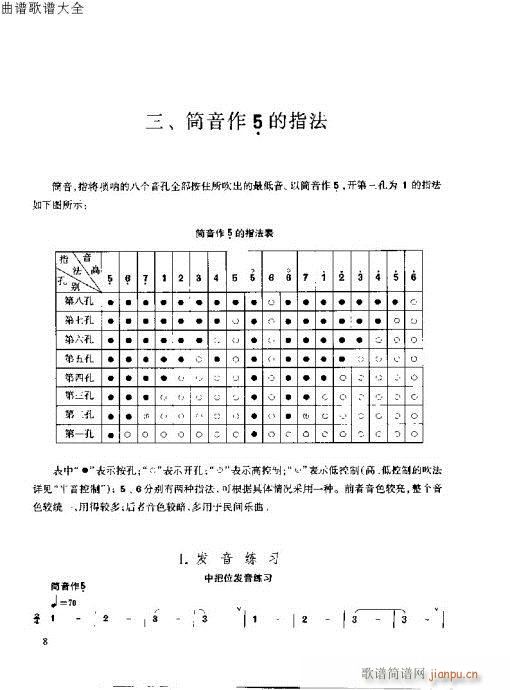 前言-14页(唢呐谱)11