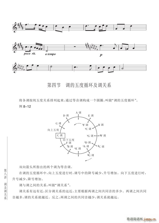 其他 第8讲调与调的关系第4节第92页调的五度循环及调关系(十字及以上)1