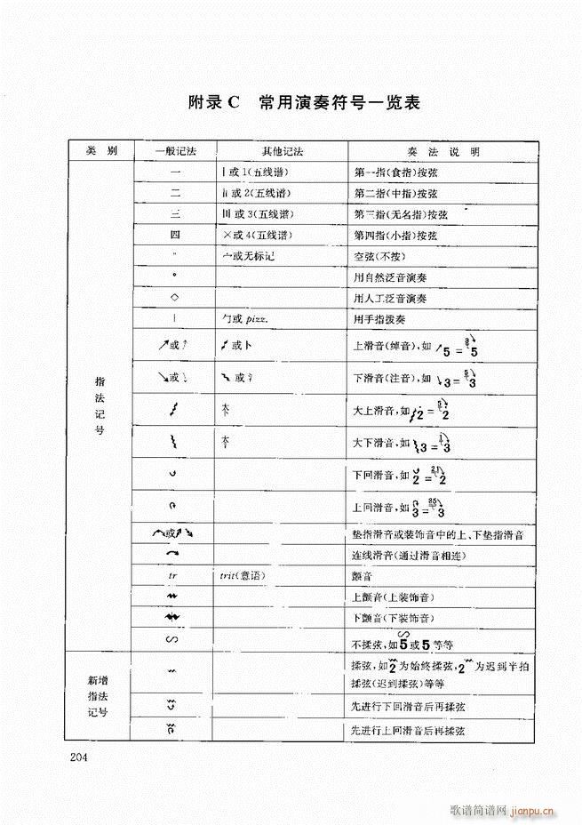 二胡教程180 207(二胡谱)24