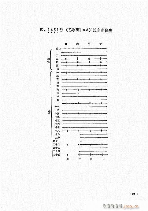 琵琶三十课61-80(琵琶谱)5