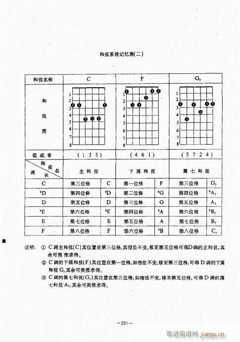 民谣吉他经典教程221-260(吉他谱)11