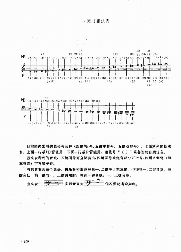 业余吹奏乐队的组织与训练81-122(十字及以上)27