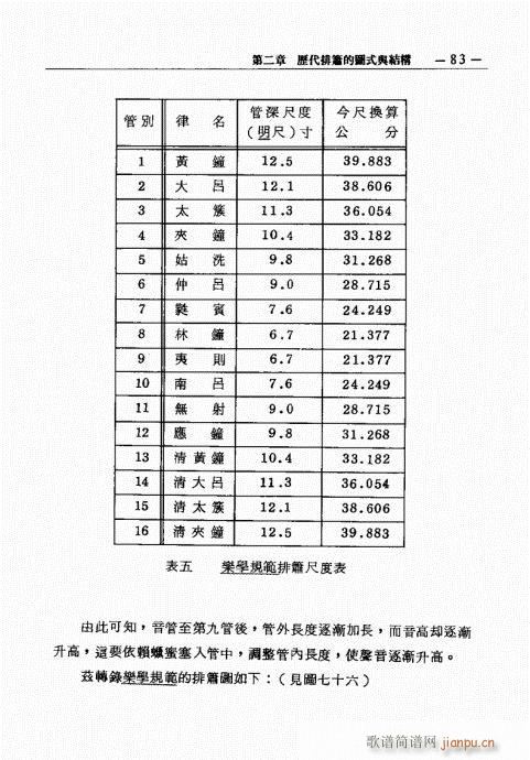 排箫之演进与技法的探讨81-100(笛箫谱)3