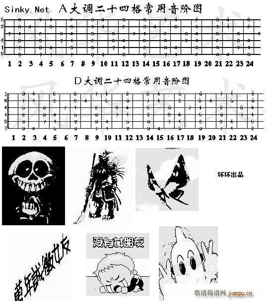 各调音阶图(吉他谱)1