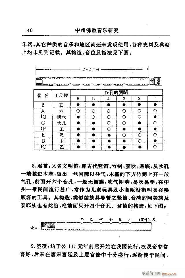 论文选集31-60(九字歌谱)10