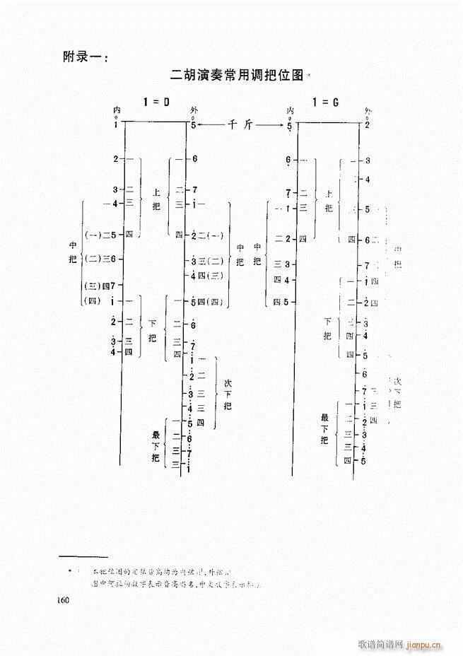 二胡基础教程 二胡基础教程 修订本121 165(二胡谱)40