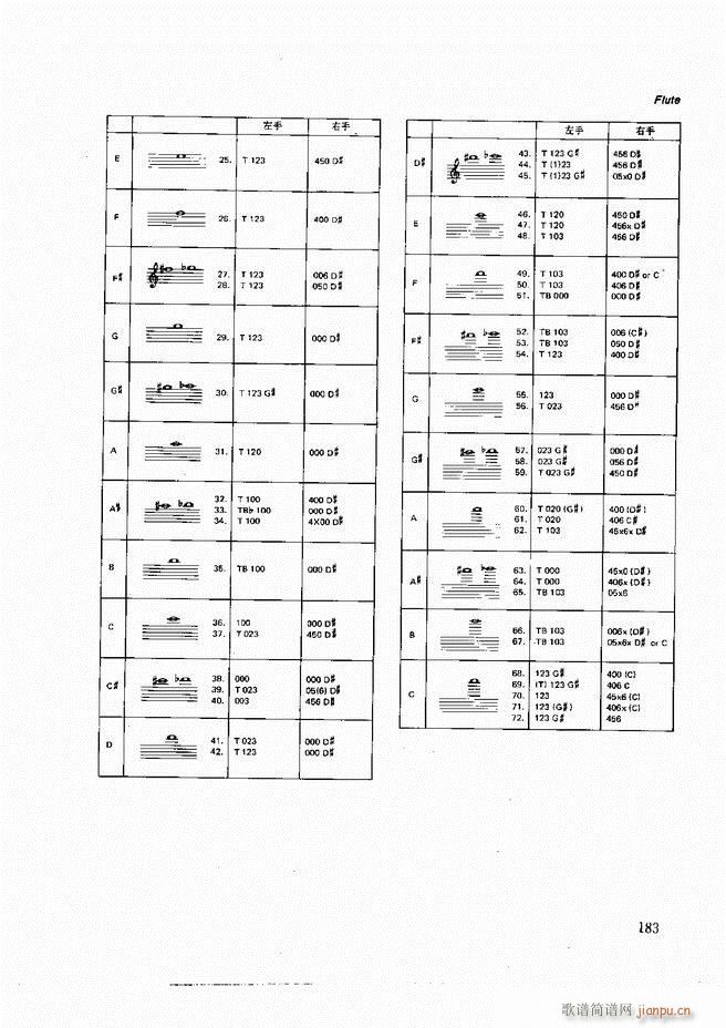 木管乐器演奏法121 197(十字及以上)63