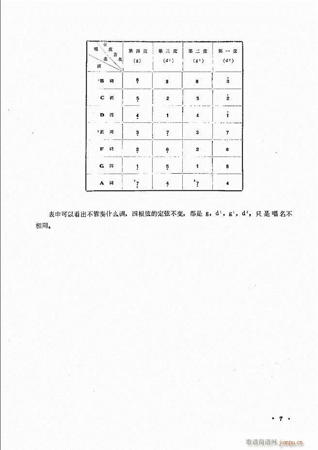 柳琴演奏法 修订本 目录前言 1 60(十字及以上)10