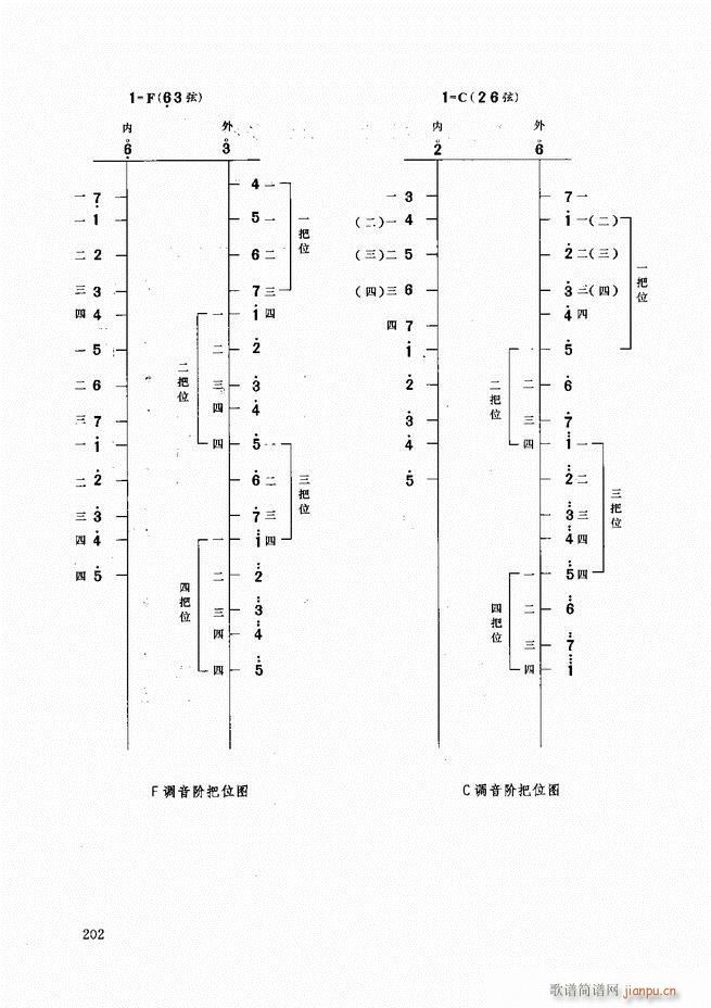 二胡教程180 207(二胡谱)22