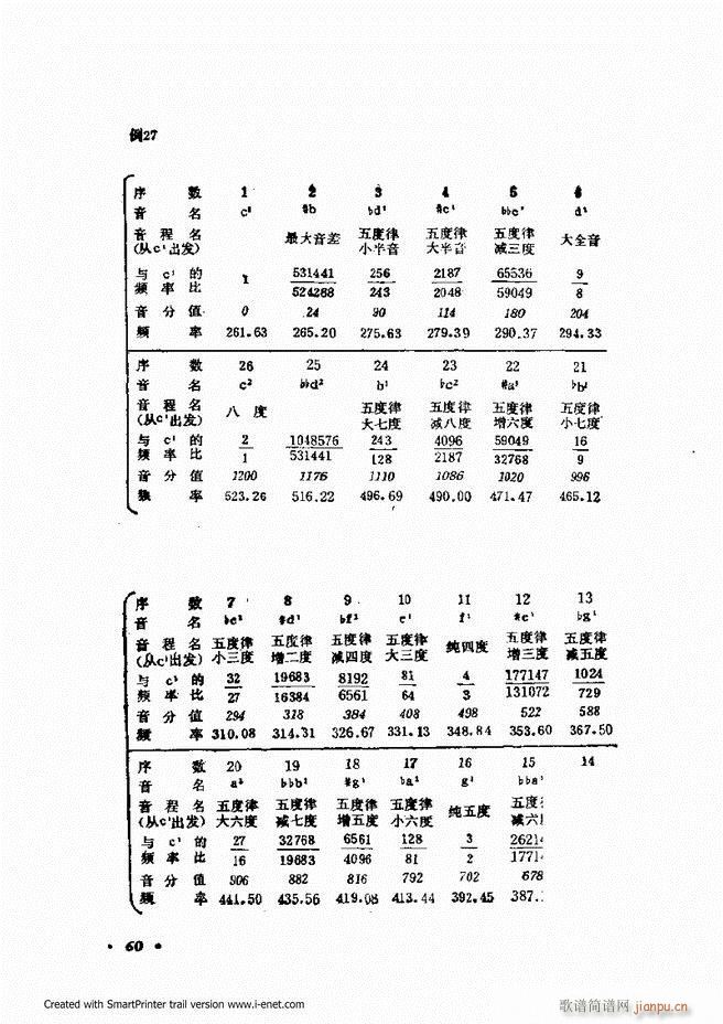 律学 第三次修订版 目录前言1 60(十字及以上)66