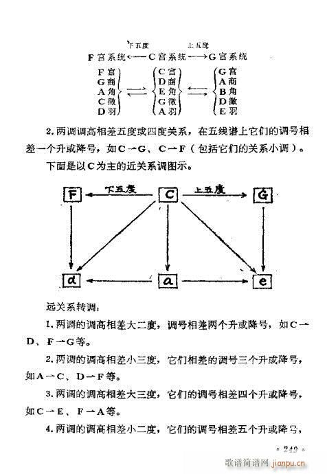 221-260(七字歌谱)29