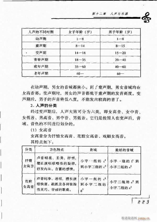 音乐基础理论181 268(十字及以上)43