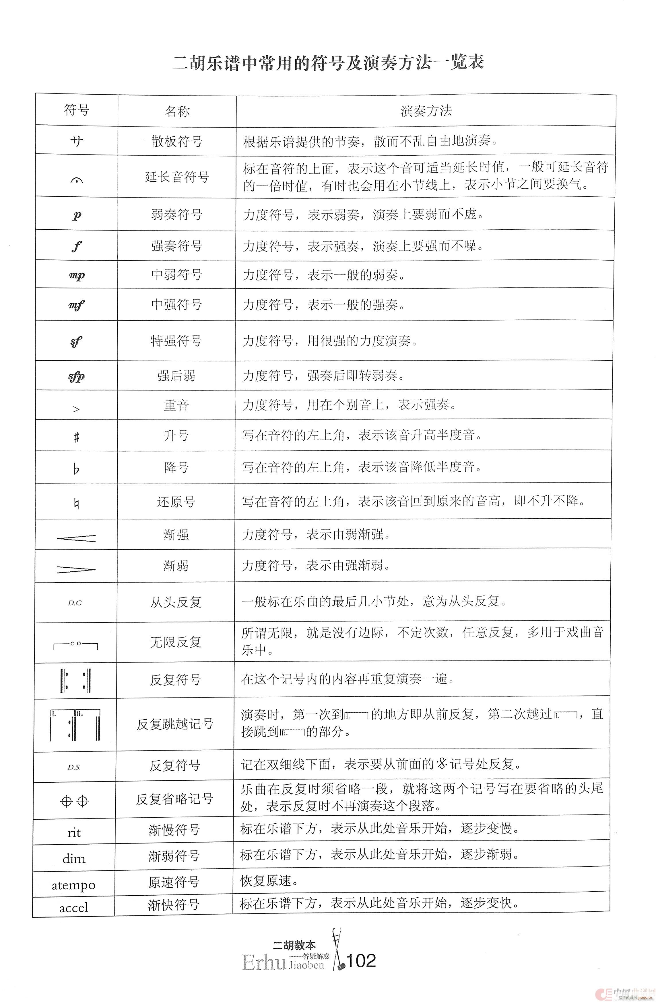 常用符号一览表 二胡教本(二胡谱)1