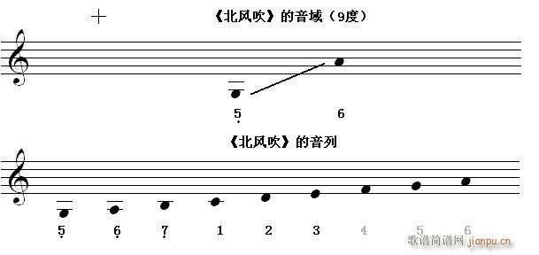 快速入门第七节 识读超过八度 9度 的 b(十字及以上)1