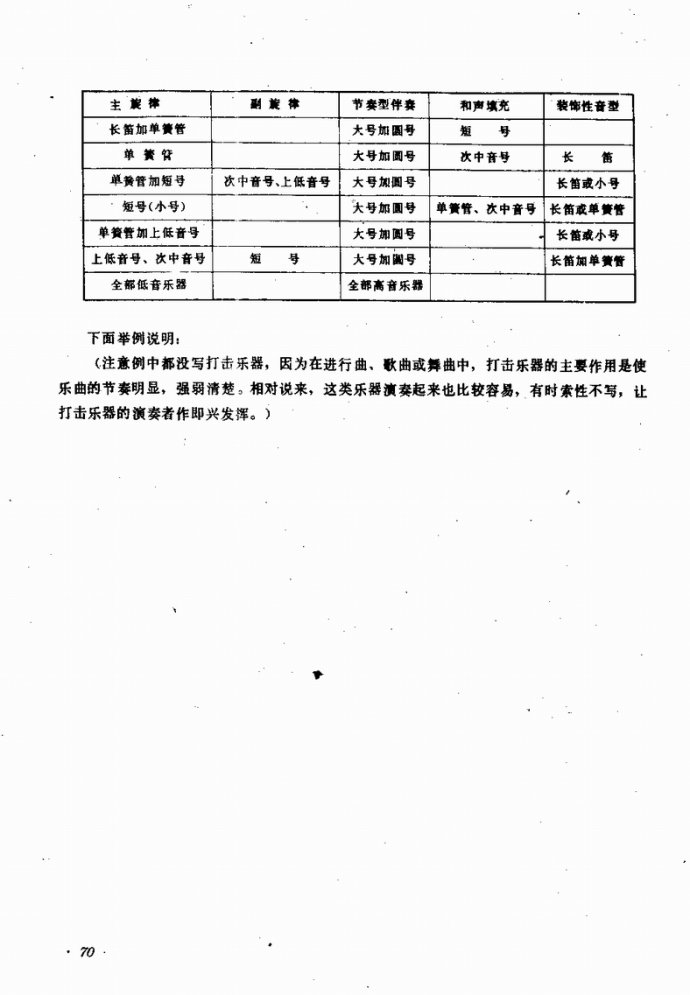 业余吹奏乐队的组织与训练41-80(十字及以上)30