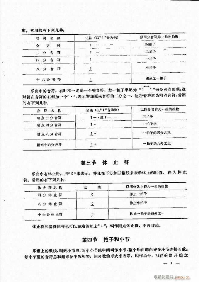 手风琴简易记谱法演奏教程 目录1 60(手风琴谱)12