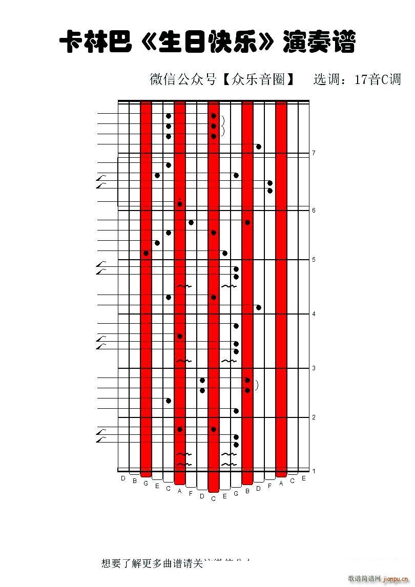 生日快乐 拇指琴卡林巴琴专用谱(十字及以上)1