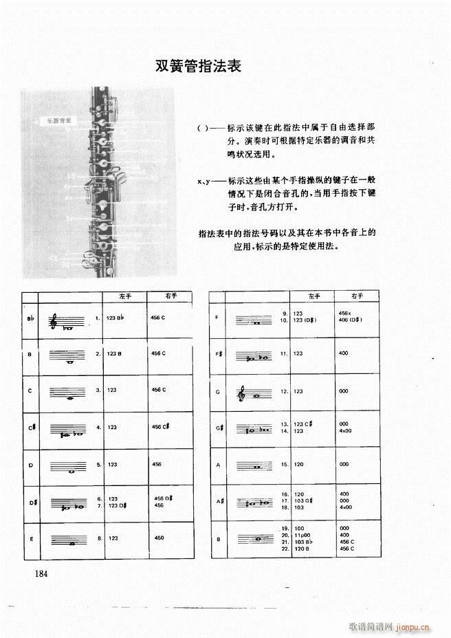 木管乐器演奏法121 197(十字及以上)64