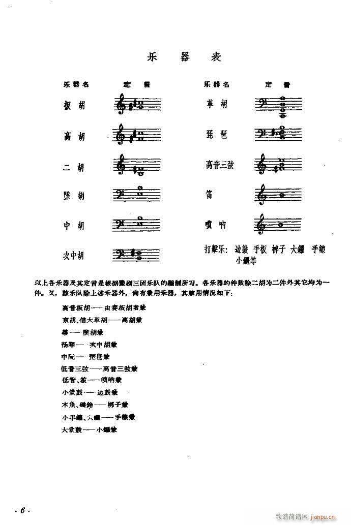 朝阳沟 豫剧 前言1 60(豫剧曲谱)6