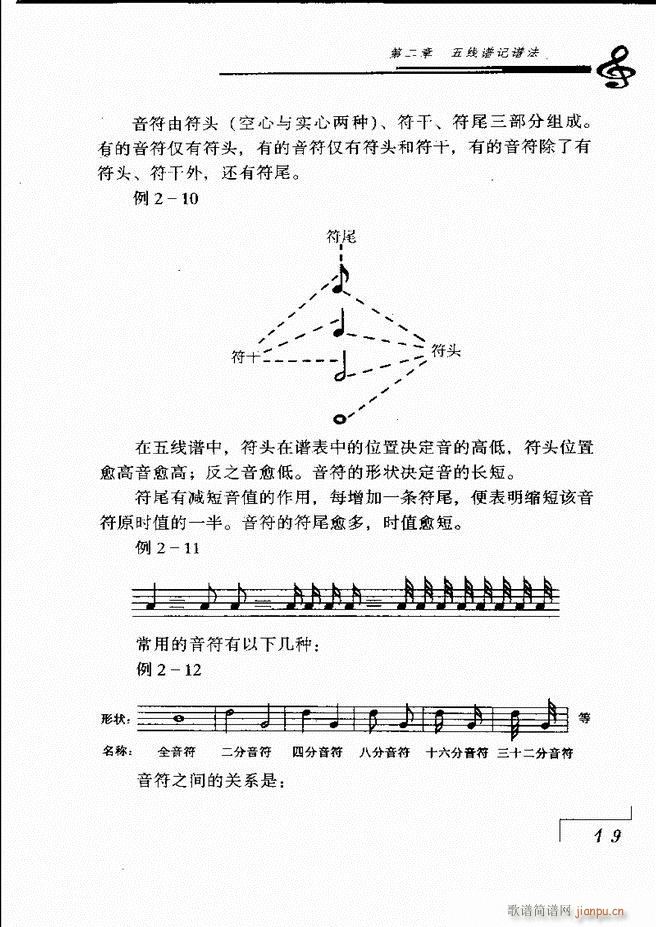音乐基础理论 目录 1 60(十字及以上)26