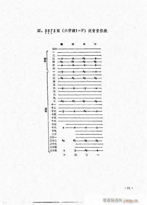 琵琶三十课61-80(琵琶谱)11