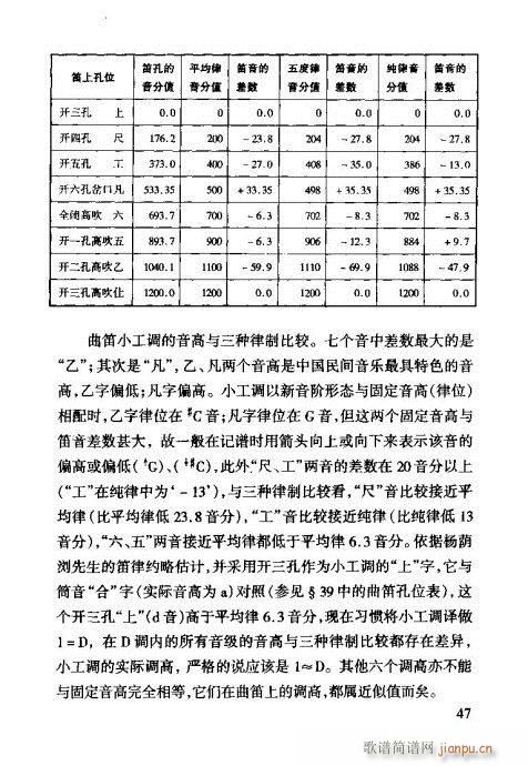 工尺谱入门41-60(十字及以上)7