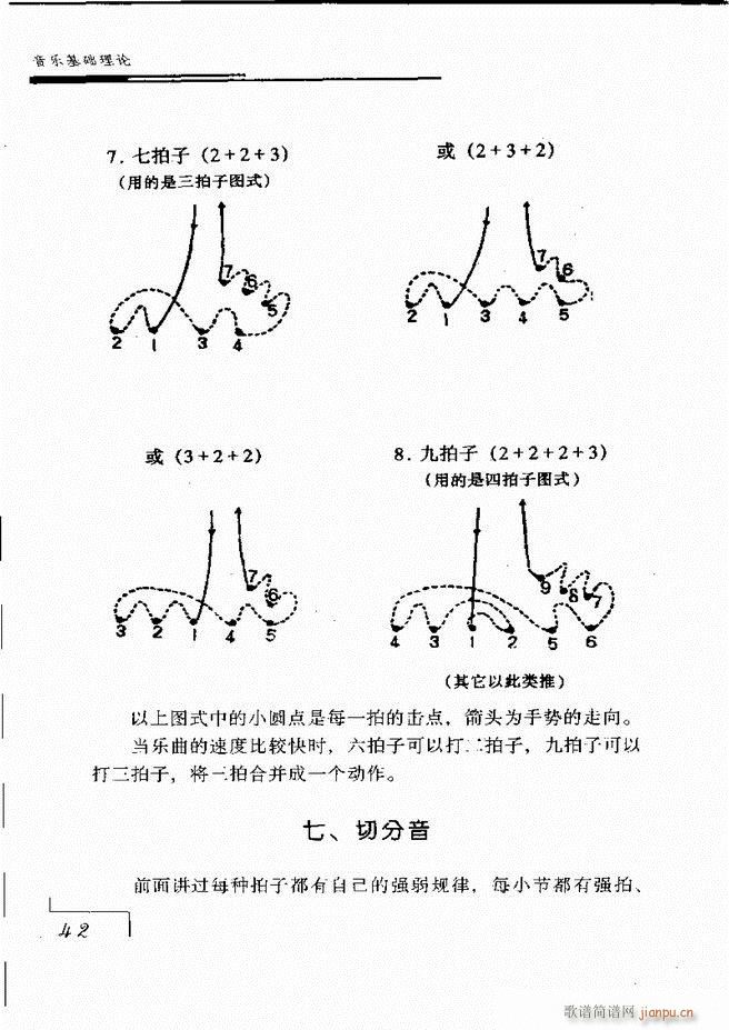 音乐基础理论 目录 1 60(十字及以上)48