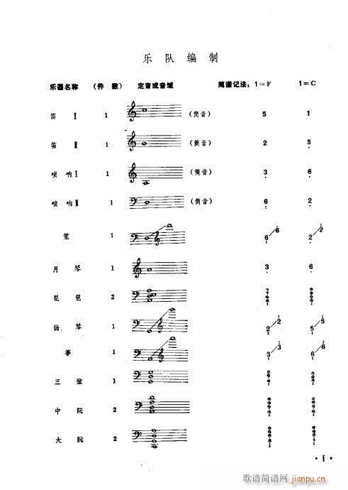 前言1-20(总谱)1