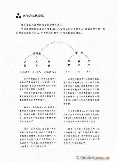 孩子学什么乐器好？81-104(十字及以上)11