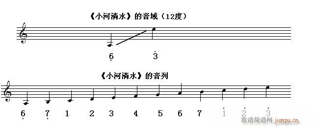 快速入门第七节 识读超过八度 12度 的 f(十字及以上)1