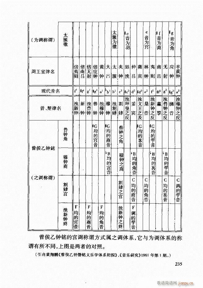 中国传统乐理基础教程 182 241(十字及以上)54