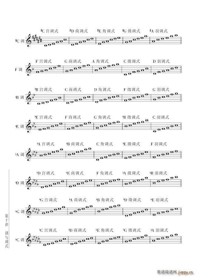 其他 第10讲调与调式第3节第112页关系大小调(十字及以上)1