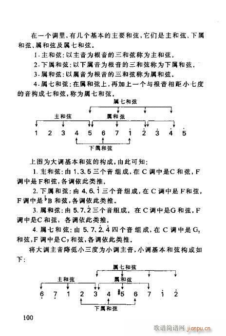 怎样识吉他六线谱81-100(吉他谱)20