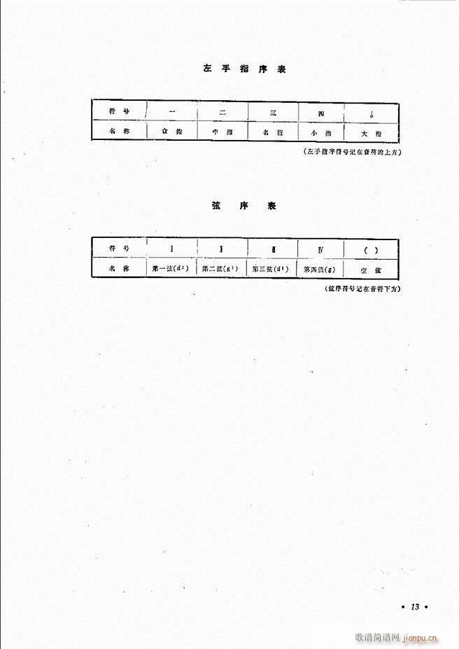 柳琴演奏法 修订本 目录前言 1 60(十字及以上)16