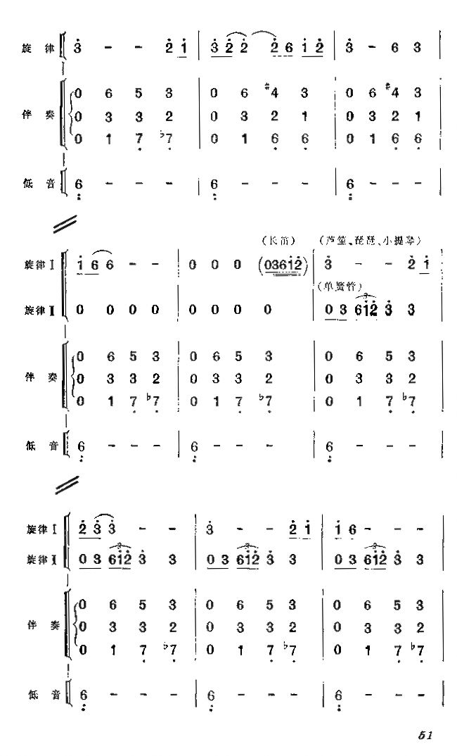 黎族舞简谱2(总谱)1