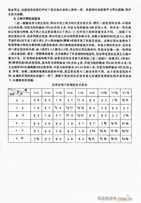 二胡中级教程81-100(二胡谱)1