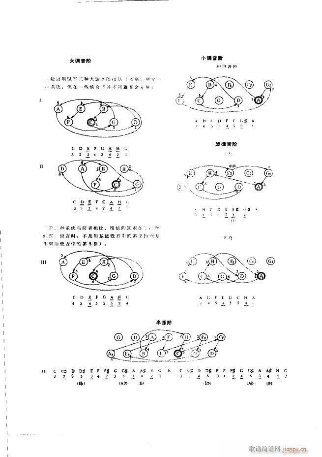 车尔尼手风琴练习曲集 Ⅲ(手风琴谱)3