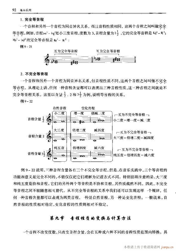 音乐基本理论81-120(十字及以上)12