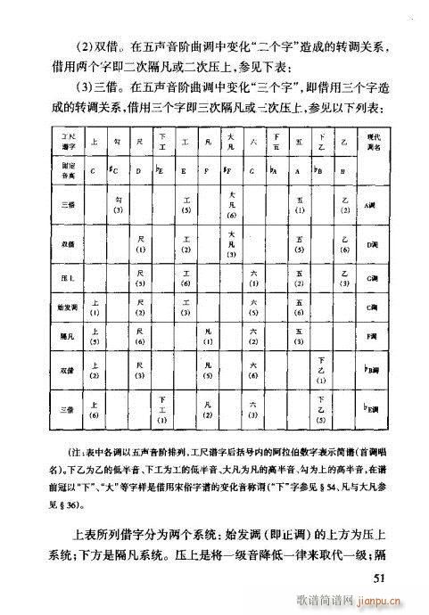 工尺谱入门41-60(十字及以上)11