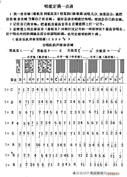 唱歌定调一点通(七字歌谱)1