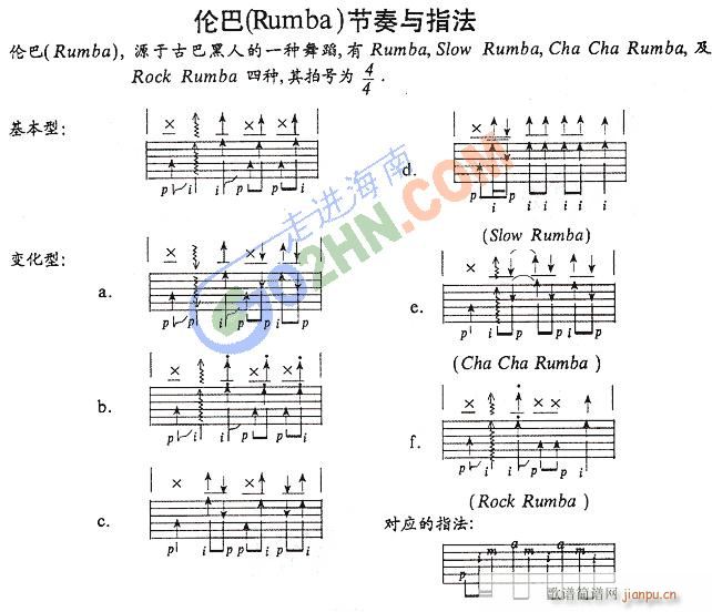 伦巴节奏(吉他谱)1