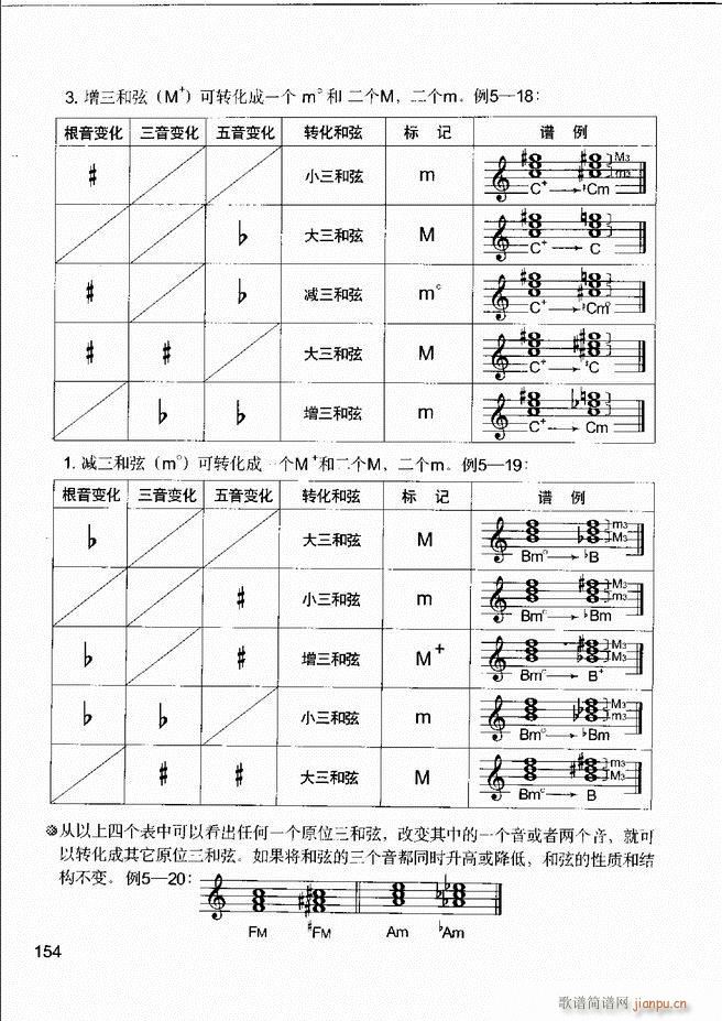 音乐基本知识 乐理常识 和声基础 键盘实践121 180(十字及以上)34