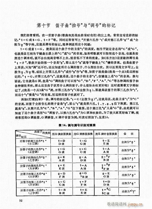 竹笛实用教程21-40(笛箫谱)12