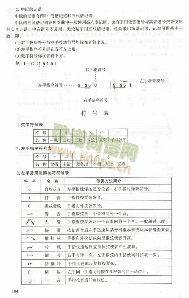 中阮符号表(五字歌谱)1