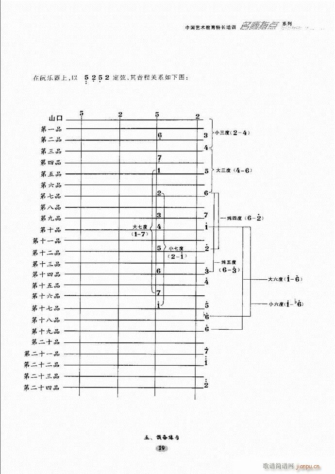 阮名师指点 目录前言1 60(十字及以上)26