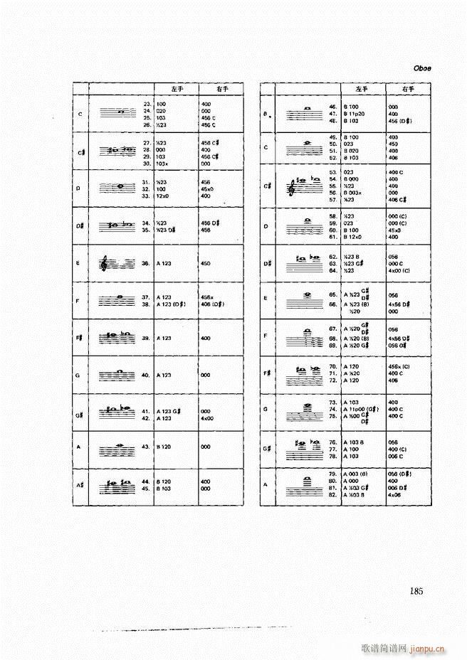 木管乐器演奏法121 197(十字及以上)65