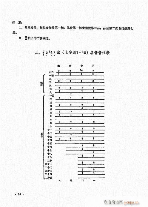 琵琶三十课61-80(琵琶谱)14