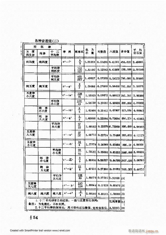 律学 第三次修订版 目录前言1 60(十字及以上)49